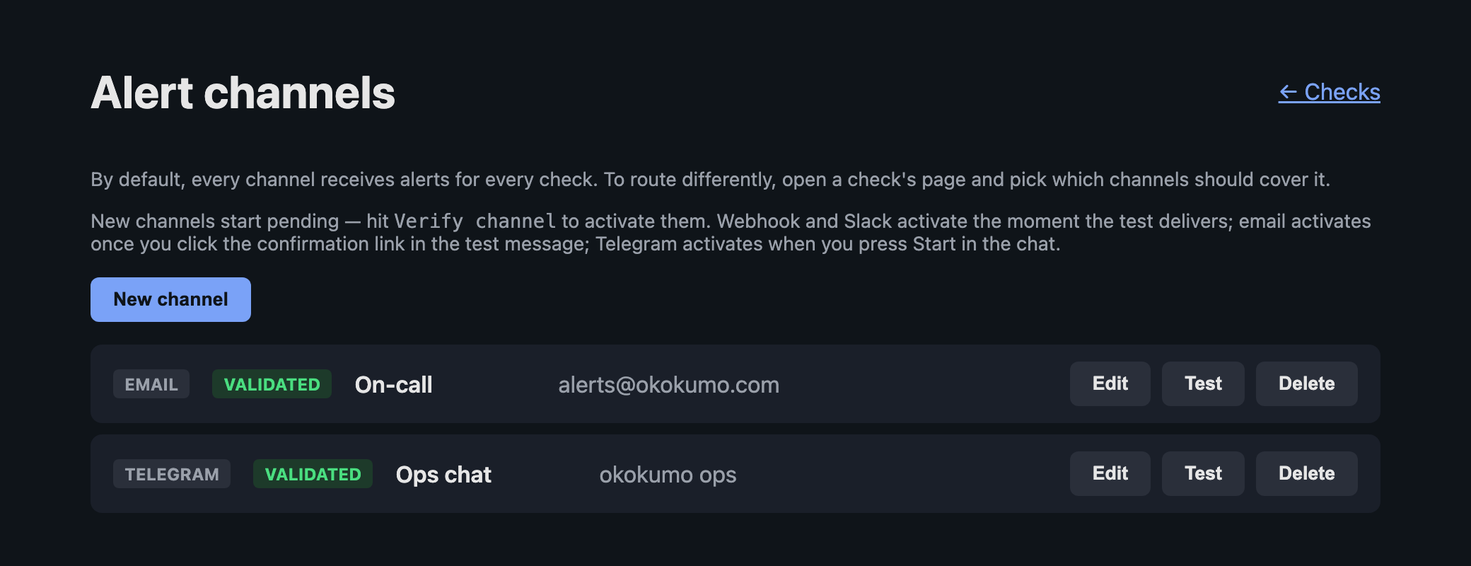 The alert channels page with a confirmed email channel and a Telegram channel